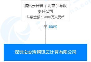 BAT芯片角逐再升級 騰訊入局，中國科技巨頭的軟硬件融合之路