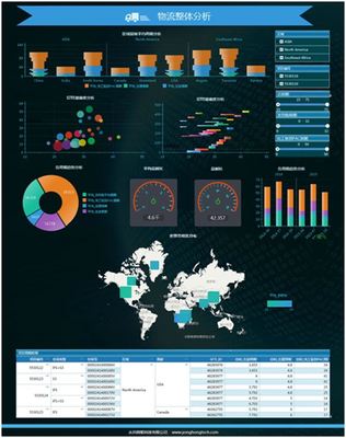 淺談對(duì)數(shù)據(jù)可視化與數(shù)據(jù)處理技術(shù)的理解與總結(jié)