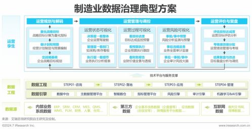 2024中國企業(yè)數(shù)據(jù)治理白皮書發(fā)布 數(shù)據(jù)處理技術(shù)驅(qū)動(dòng)數(shù)據(jù)治理勢(shì)在必行