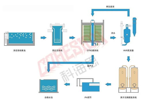 水處理從業(yè)人員必看 26個(gè)工業(yè)廢水處理工藝流程圖與數(shù)據(jù)處理技術(shù)