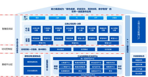 企業(yè)數(shù)字化技術(shù)中臺(tái)、數(shù)據(jù)中臺(tái)與工業(yè)互聯(lián)網(wǎng)建設(shè)方案及數(shù)據(jù)處理技術(shù)探討