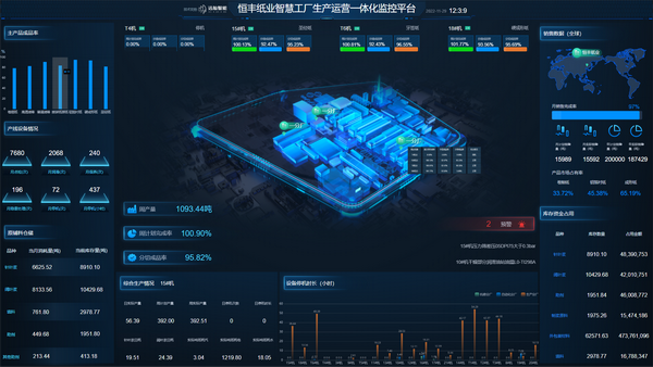 恒豐紙業 以數據處理技術為引擎，榮膺全國智慧企業建設創新案例獎