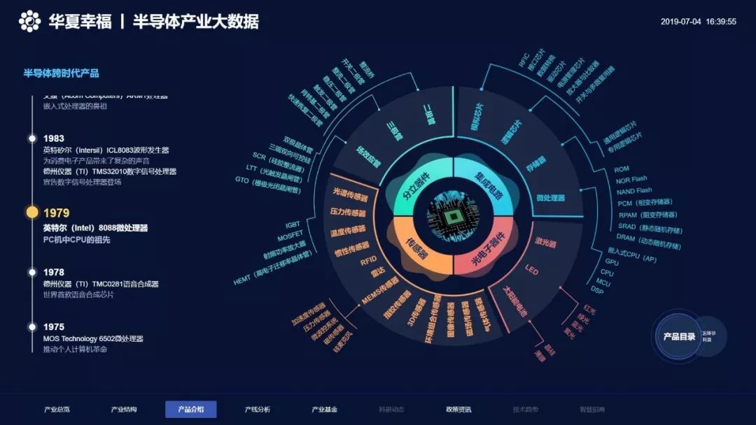 產(chǎn)業(yè)大數(shù)據(jù) 革新傳統(tǒng)招商的內(nèi)在驅(qū)動力