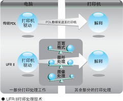 佳能黑白數(shù)碼復(fù)合機(jī)iR2025 高效數(shù)據(jù)處理技術(shù)解析