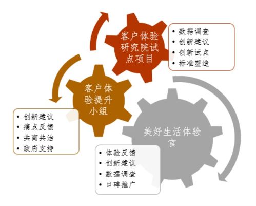 服務設計四大趨勢 重塑物業根本，賦能服務力新時代