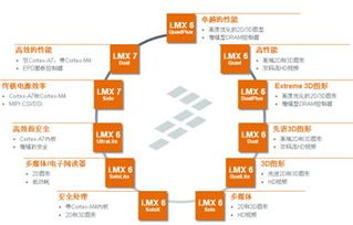 用中國設計服務中國市場 本土化創新的戰略路徑